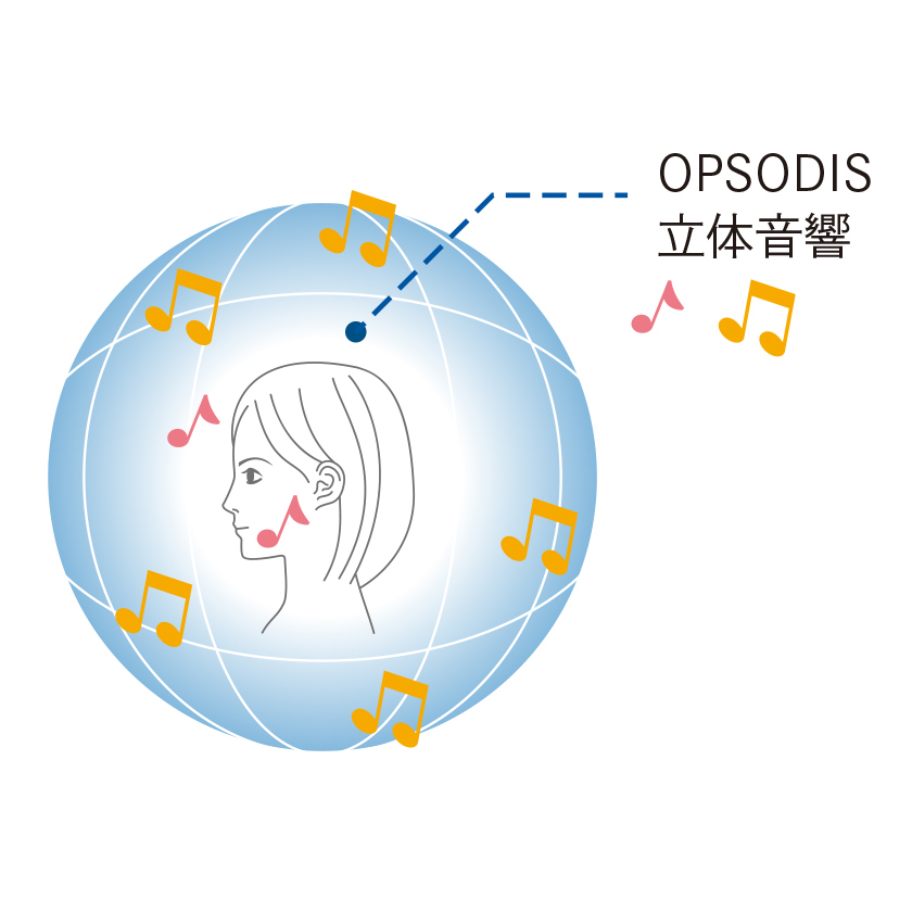 立体音響再生技術「OPSODIS（オプソーディス）」を採用