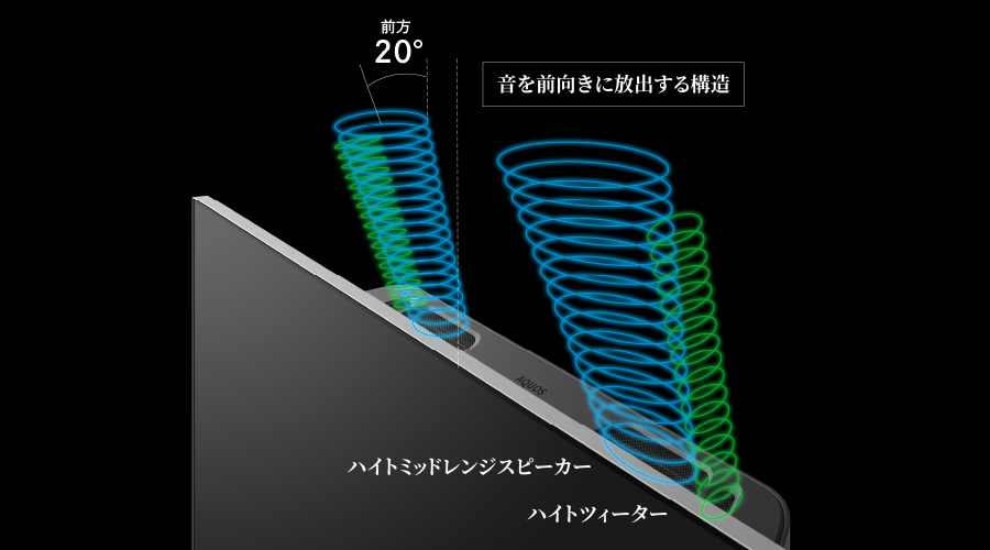 ハイトスピーカーの効果イメージ