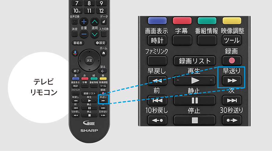 早送りボタンを押すだけ