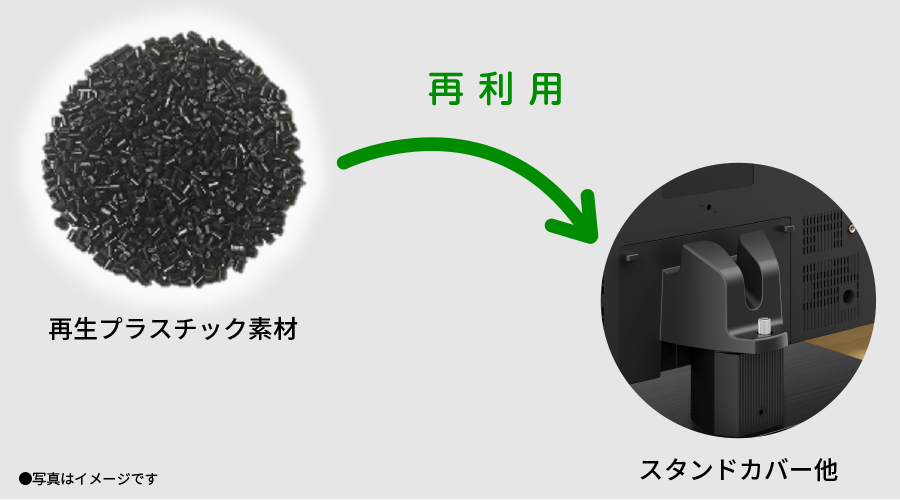 回収された使用済み家電を解体、破砕、選別して生成した再生プラスチックを、スタンドカバーなどに再利用