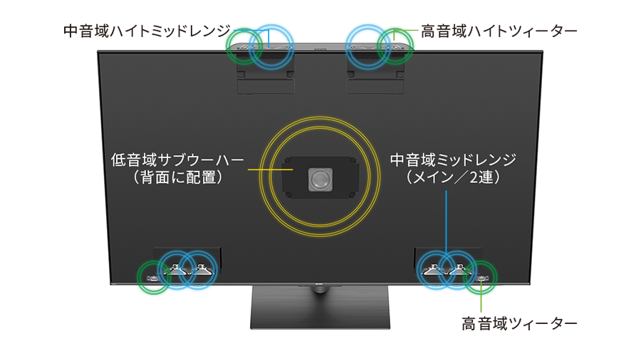 アラウンドスピーカーシステムプラスの構造イメージ