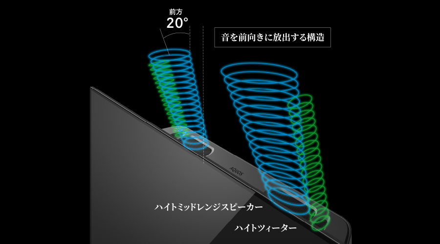 ハイトスピーカーの効果イメージ