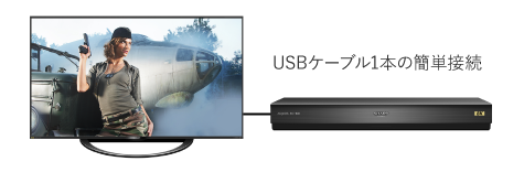 USBケーブルによるUSBハードディスクとテレビの接続