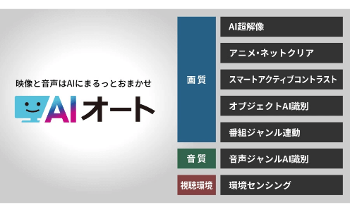 AIオート（AIまるっとおまかせ）