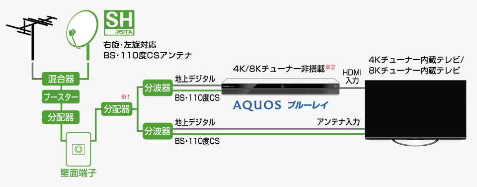 イメージ画像:AQUOSブルーレイ（4K/8Kチューナー非搭載）と4K/8Kチューナー内蔵テレビの接続について