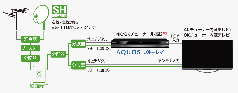 イメージ画像:AQUOSブルーレイ（4K/8Kチューナー非搭載）と4K/8Kチューナー内蔵テレビの接続について