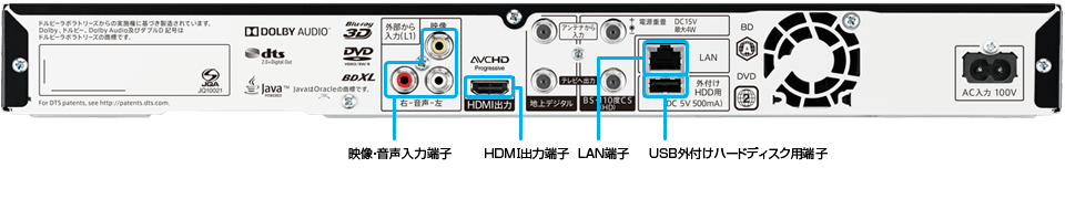 イメージ画像:背面端子部