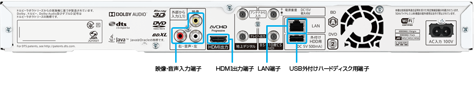 イメージ画像:背面端子部