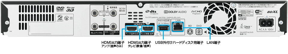 イメージ画像:背面端子部