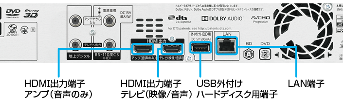 イメージ画像:背面端子部