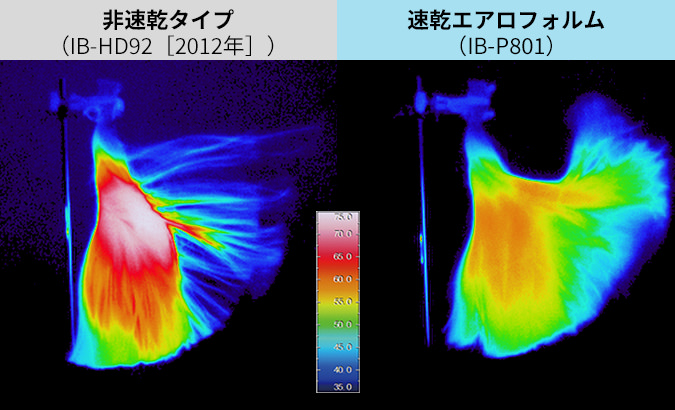 非速乾タイプ（IB-HD92［2012年］）と速乾エアロフォルム（IB-P801）の比較