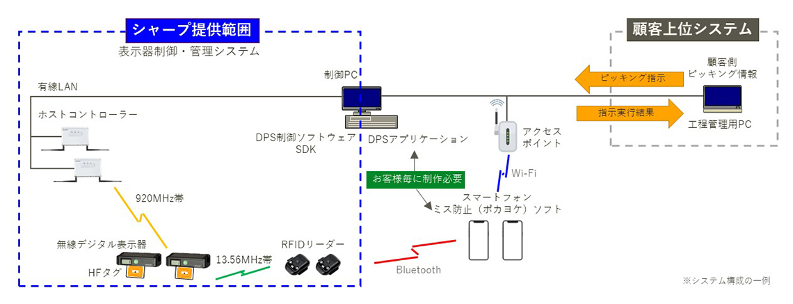システム構成図
