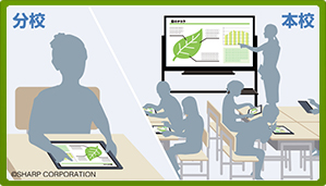 遠隔授業システム
