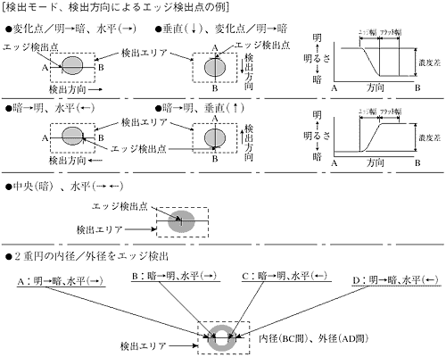 エッジ検出画像2
