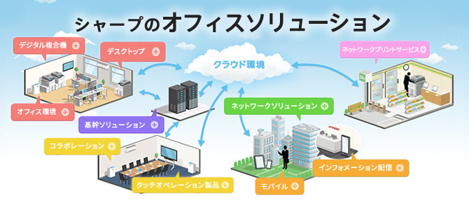 シャープのオフィスソリューション