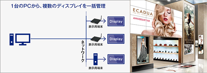 e-signage Pro EX システム構成例
