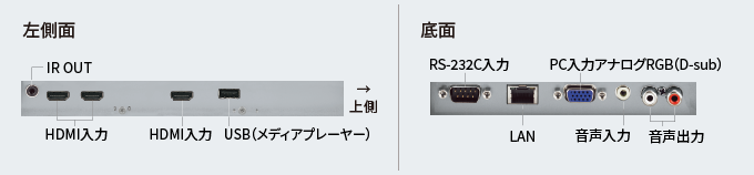 PN-HW861接続端子部
