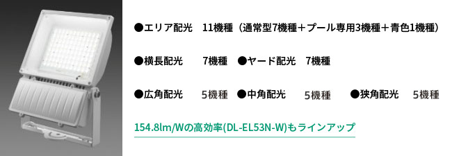 狭角配光 4機種、中角配光 4機種、広角配光 4機種、エリア配光 5機種、横長配光 5機種、ヤード配光 5機種