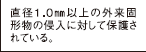 直径1.0mm以上の外来固形物の侵入に対して保護されている。