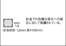 針金での危険な部分への接近に対して保護されている。（針金直径・1.0mm　長さ100mm）