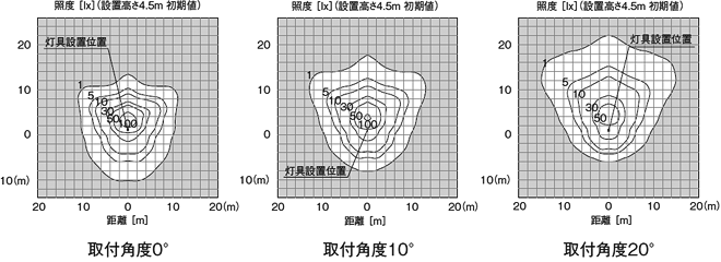 単灯分布図（水平面照度）