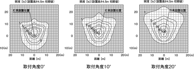 単灯分布図(水平面照度)