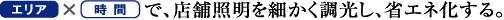 エリア×時間で、店舗照明を細かく調光し、省エネ化する。