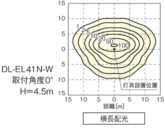 DL-EL41N-W 取付角度0° H=4.5m　横長配光