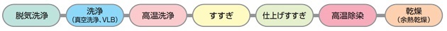 説明画面