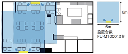 イオン発生機の設置プランの例