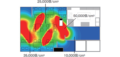 イオン濃度の分布の例