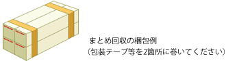 まとめ回収の梱包例 （包装テープ等を2箇所に巻いてください）
