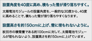 設置角度を40度に高め、積もった雪が滑り落ちやすく。 :太陽電池モジュールの設置角度を、一般的な30度から、40度に高めることで、積もった雪が滑り落ちやすくなります。 設置高さを約150cmに上げ、雪に埋もれないように。:紋別市の積雪量である約100cmに対して、太陽電池モジュールが埋もれないよう、設置高さを約150cmに上げています。
