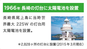 1966年 長崎の灯台に太陽電池を設置 / 長崎県尾上島に当時世界最大225Wの灯台用太陽電池を設置。