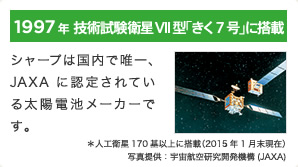 1997年 技術試験衛星VII型「きく7号」に搭載 / シャープは国内で唯一、JAXAに認定されている太陽電池メーカーです。