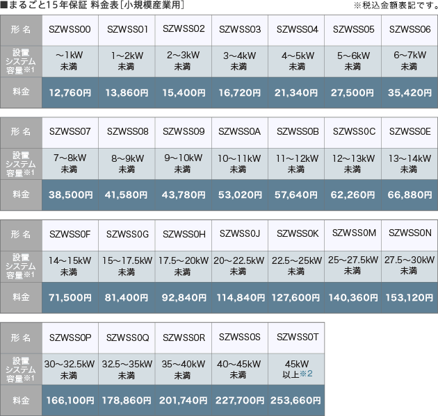 まるごと15年保証 料金表［小規模産業用］