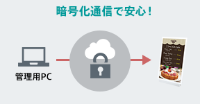 暗号化通信で安心！