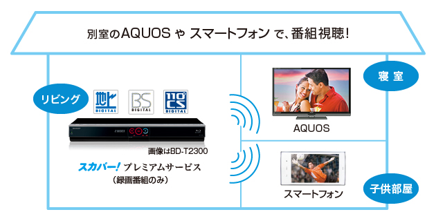 イメージ画像：別室のAQUOSやスマートフォンで、番組視聴！