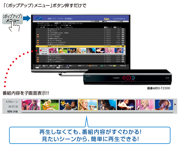 イメージ画像：「（ポップアップ）メニュー」ボタンを押すだけで、番組内容を子画面表示！だから、再生しなくても、番組内容がすぐにわかる。見たいシーンから、簡単に再生できる。