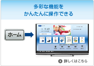 多彩な機能をかんたんに操作できる　詳しくはこちら
