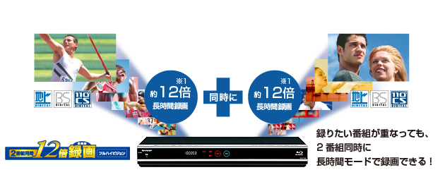 イメージ画像：録りたい番組が重なっても、2番組同時に長時間モードで録画できる