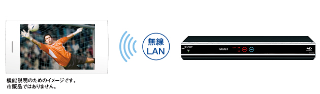 イメージ画像：Wi-Fiスマートフォンダビング