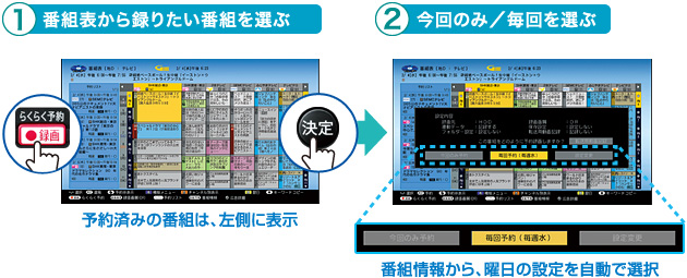 1 番組表から録りたい番組を選ぶ／2 今回のみ・毎回を選ぶ
