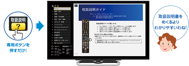 リモコンに専用ボタンを押すだけ！…取扱説明書をめくるよりわかりやすいわね！