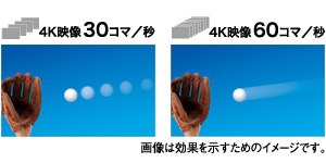 4Kアップコンバート出力：4K映像 30コマ／秒と60コマ／秒の比較イメージ。