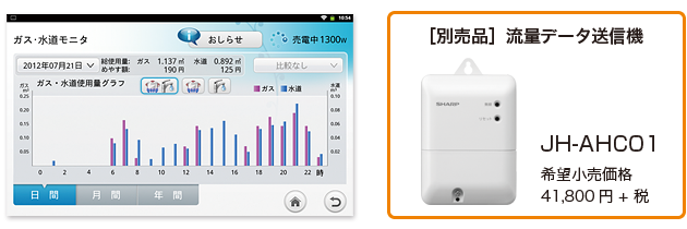 ［別売品］流量データ送信機　JH-AHC01　希望小売価格41,800円+税