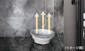 スチームカップ式過熱水蒸気