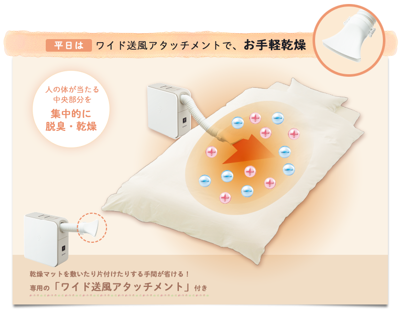 平日は、ワイド送風アタッチメントで、お手軽乾燥