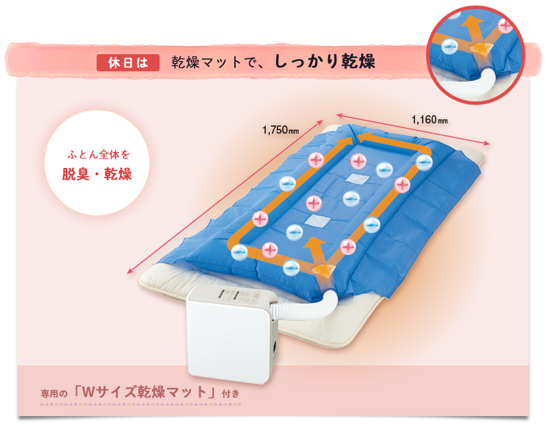 休日は、乾燥マットで、しっかり乾燥