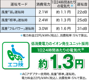 図：IGEX20の電気料金